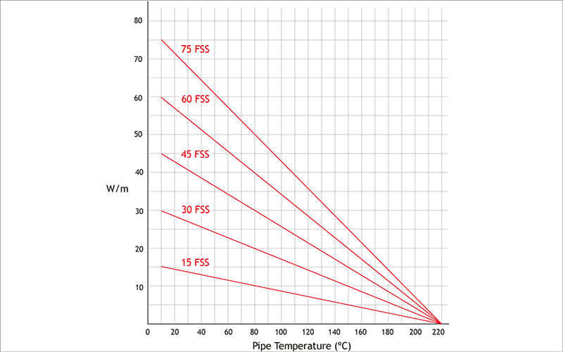 FailSafe super graph