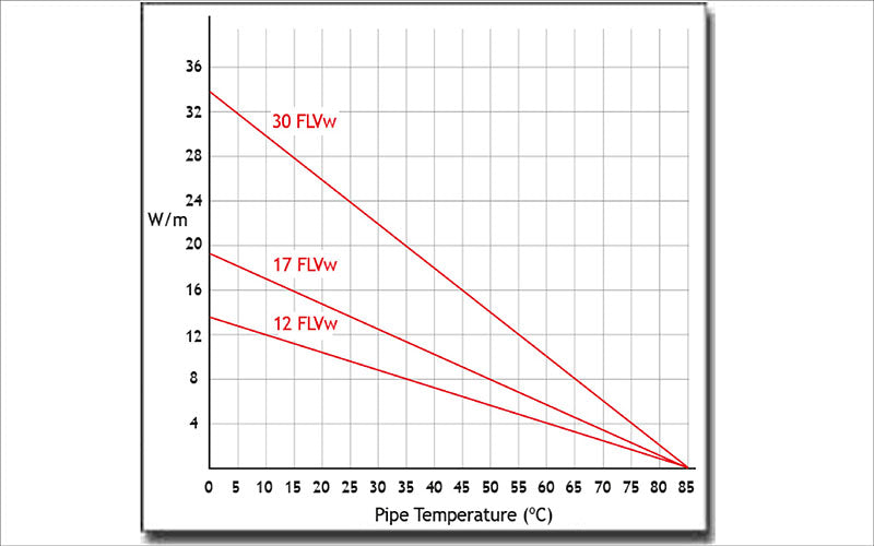 Freezstop Low Voltage Wide graph