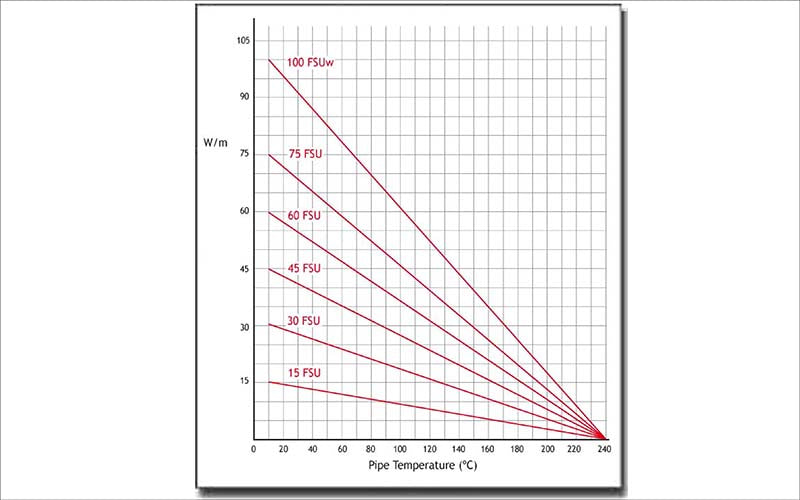 FSU graph